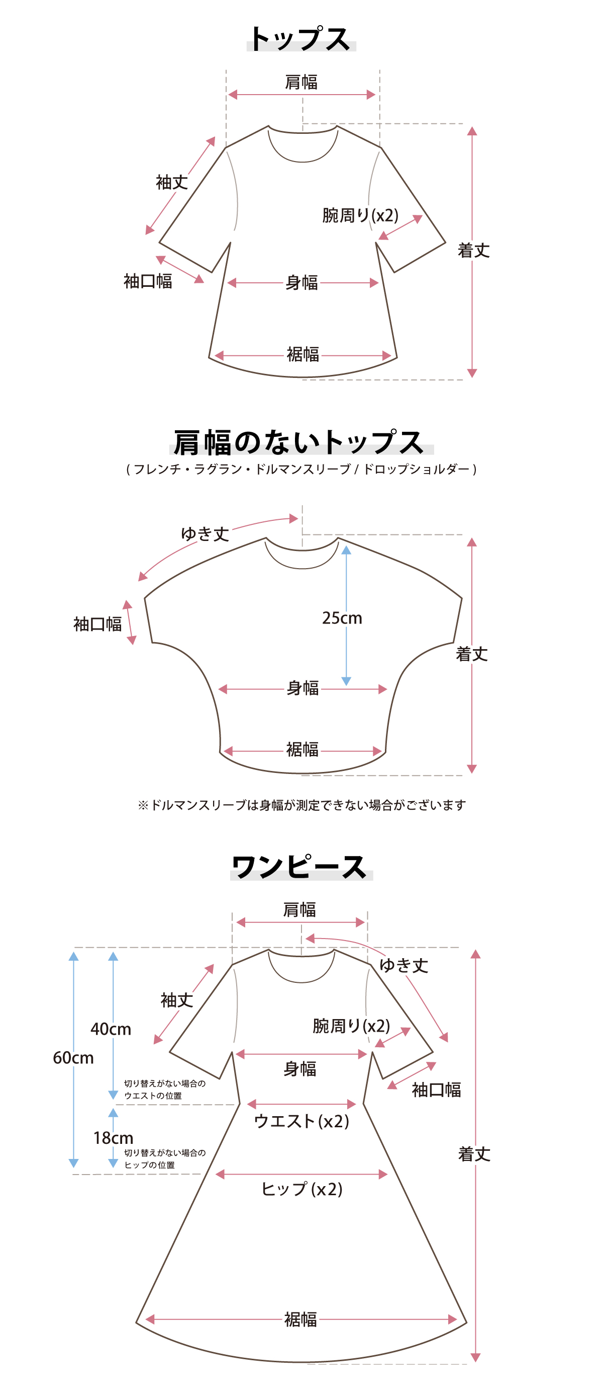トップスの採寸方法について