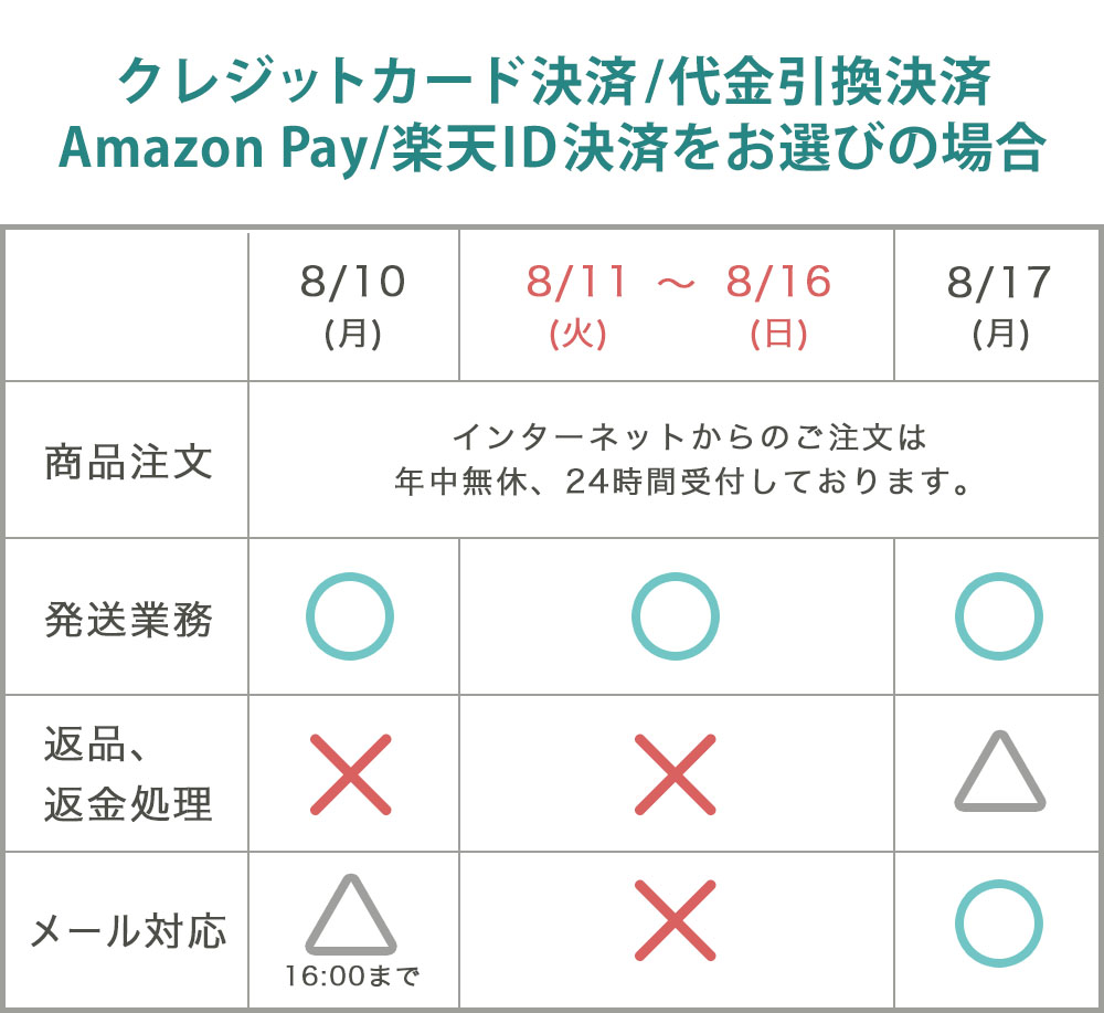 休暇期間早見表/クレジット支払い