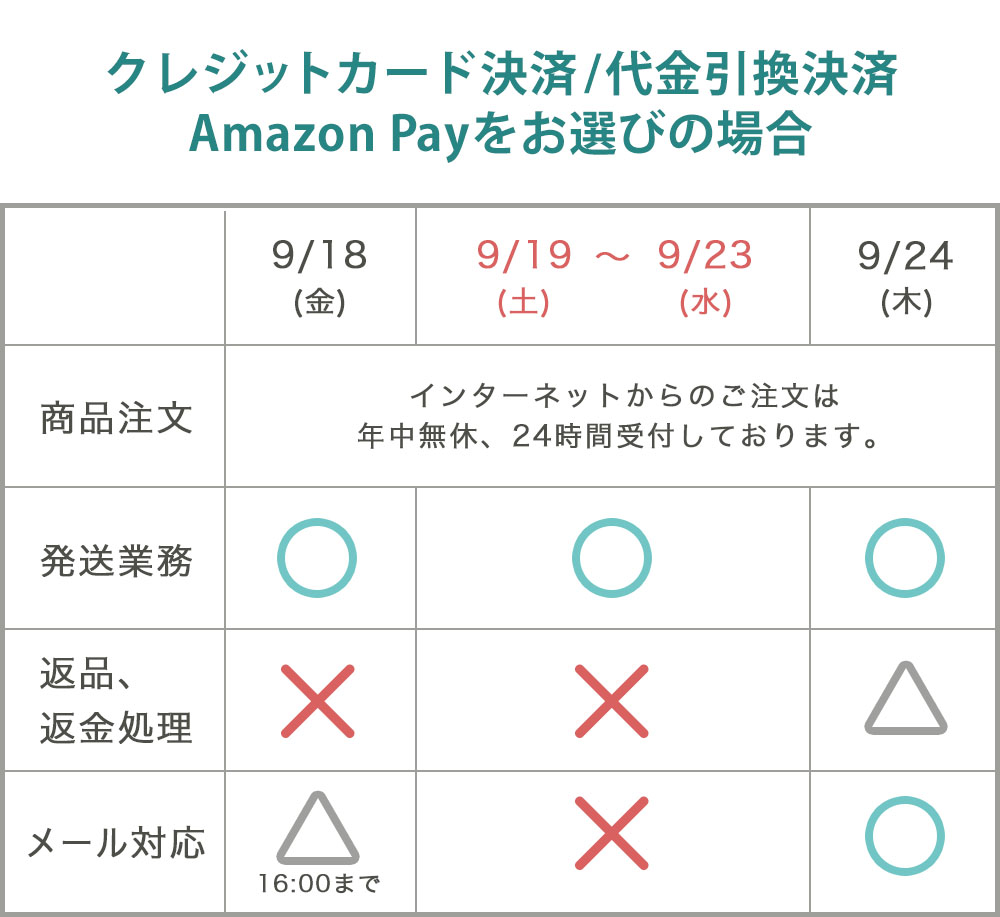 休暇期間早見表/クレジット支払い