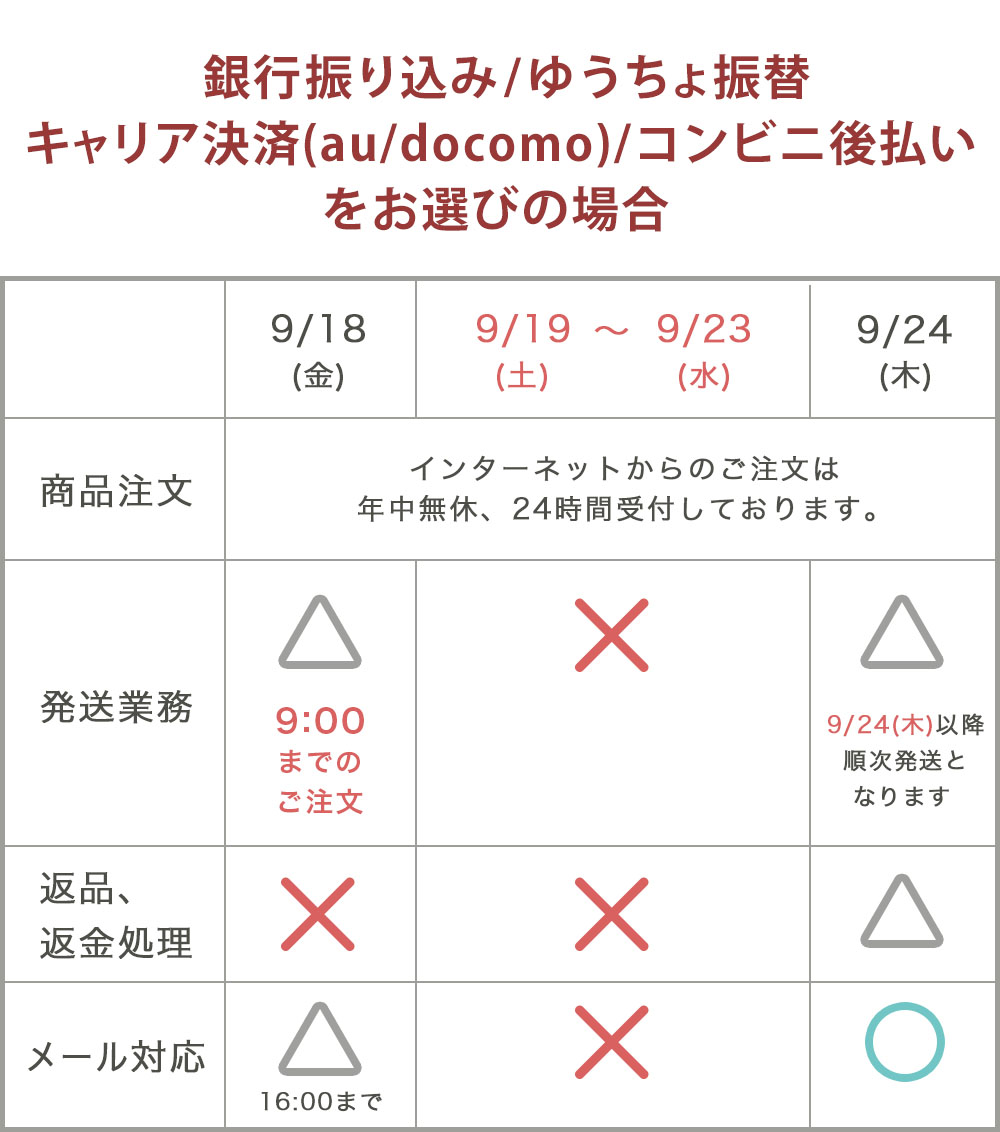休暇期間早見表/その他支払い